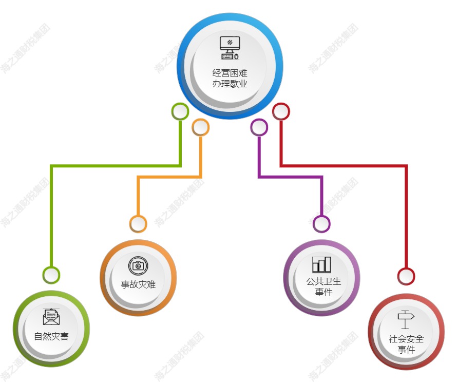 创意组织结构图.jpg